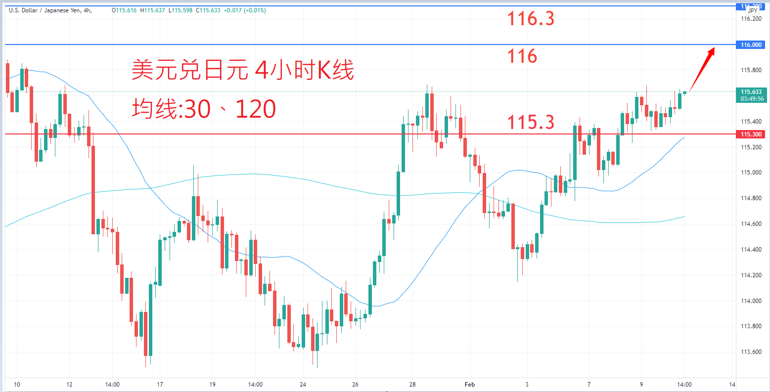 外汇|日内关注焦点				