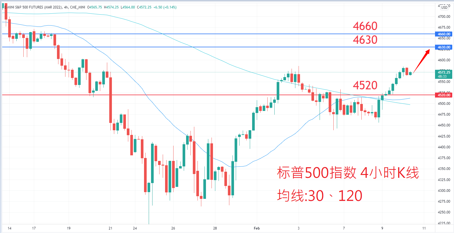 股票指数|日内关注焦点				