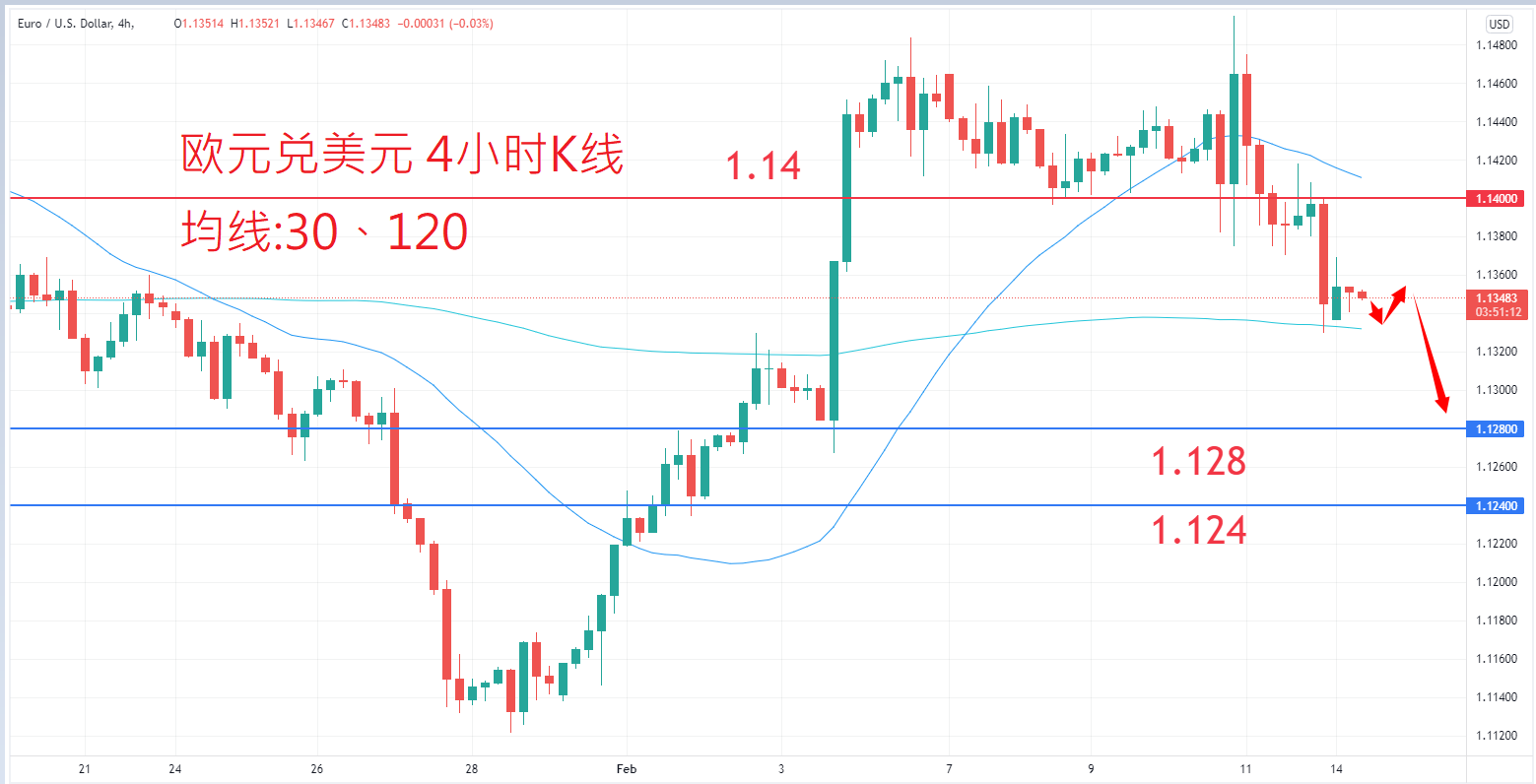 外汇|日内关注焦点				