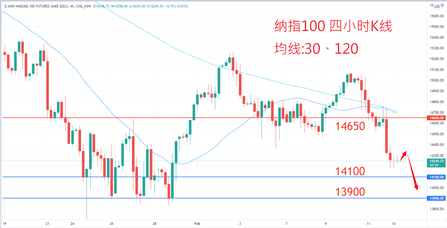 股票指数|日内关注焦点				