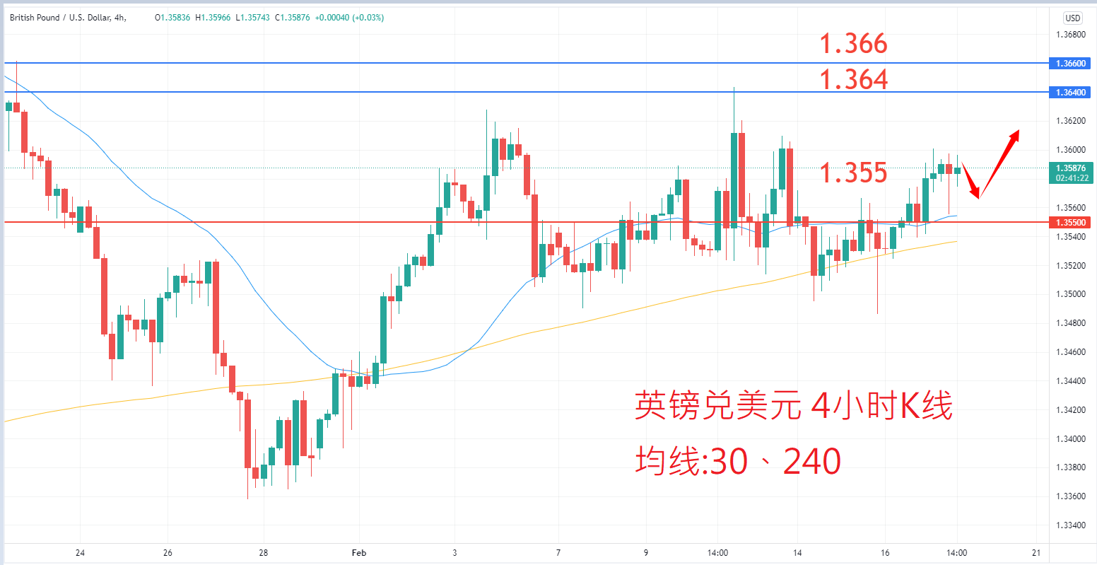 外汇|日内关注焦点				