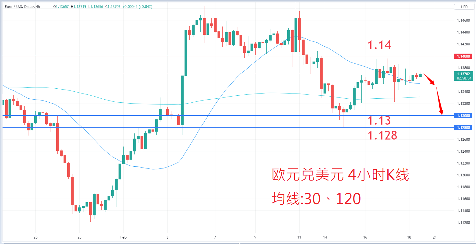 外汇|日内关注焦点				