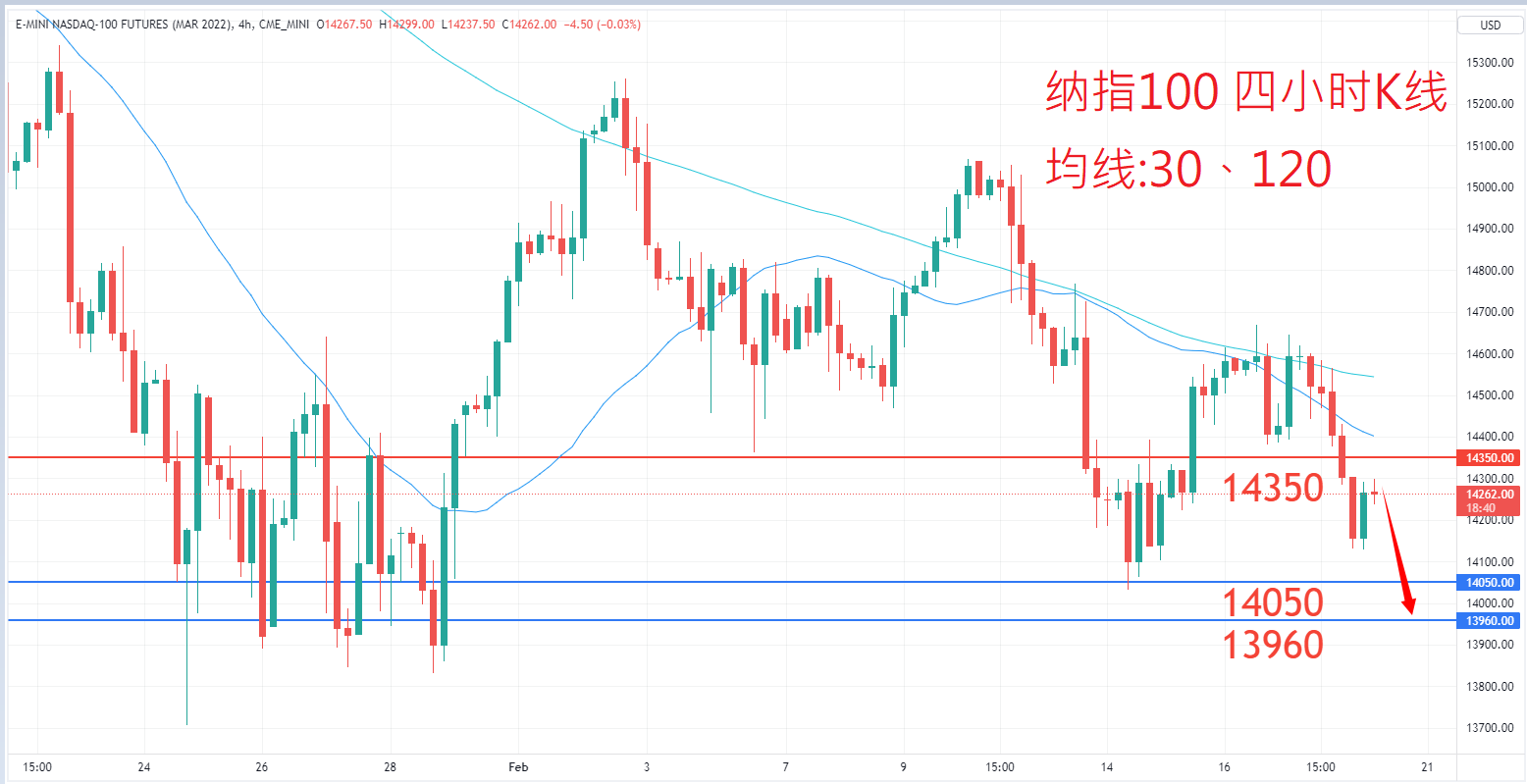 股票指数|日内关注焦点				