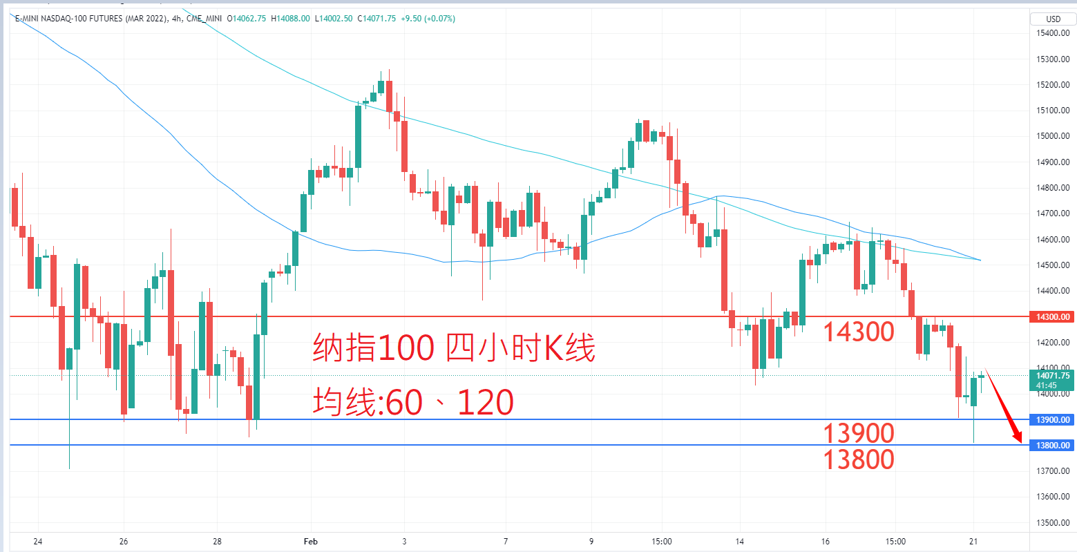 股票指数|日内关注焦点				