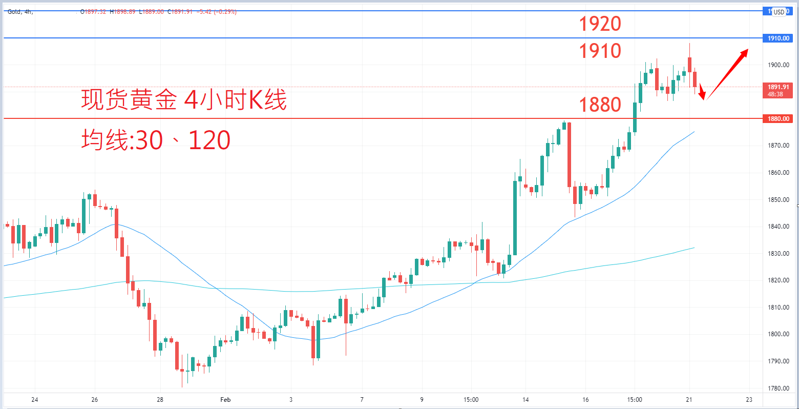 商品类别|日内关注焦点				