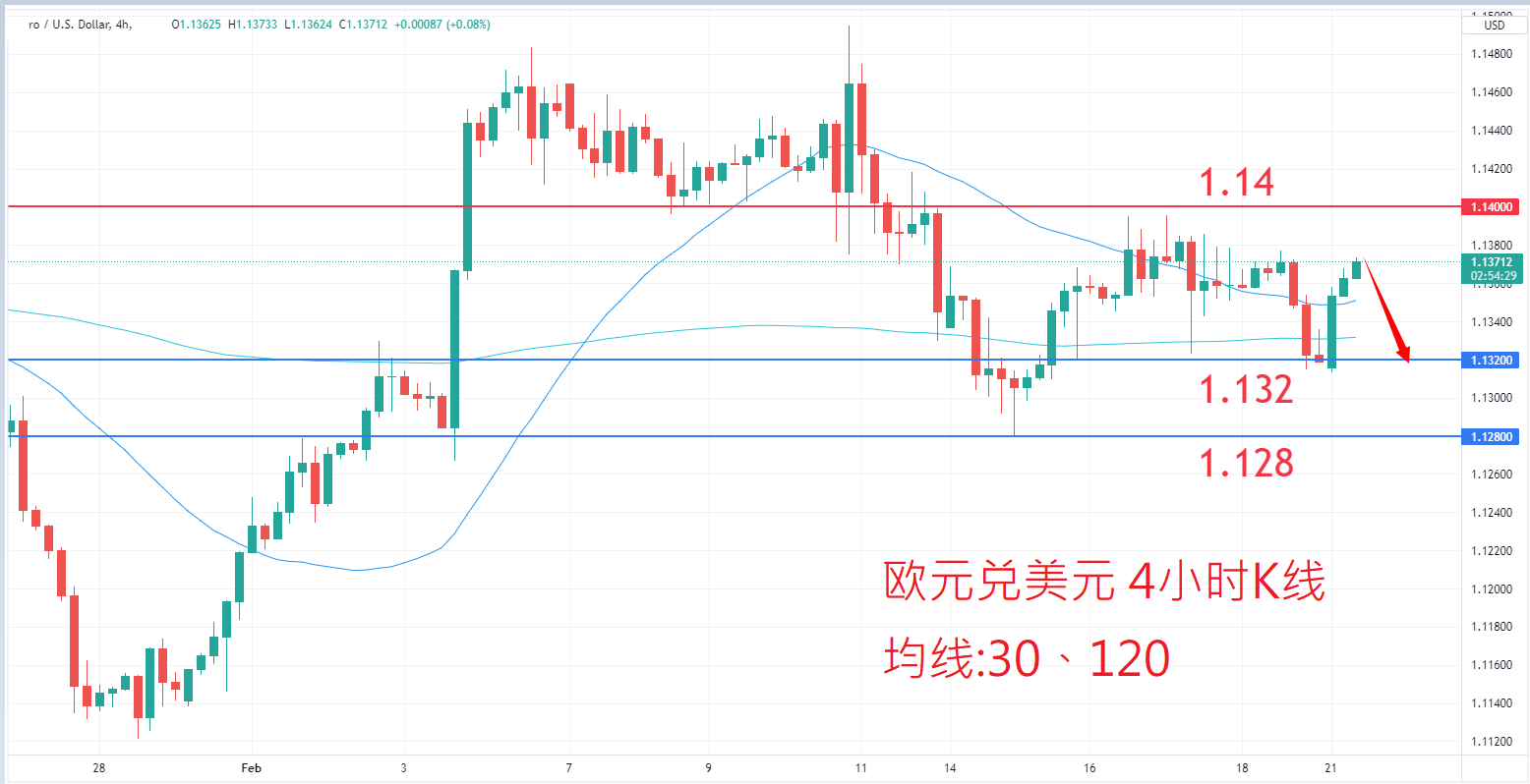 外汇|日内关注焦点				