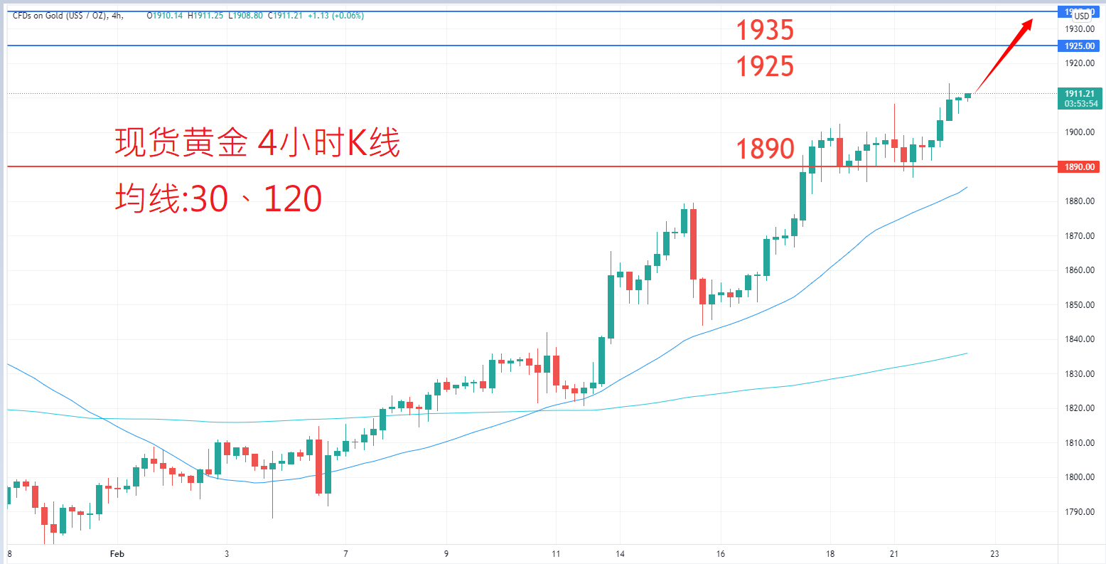 商品类别|日内关注焦点				