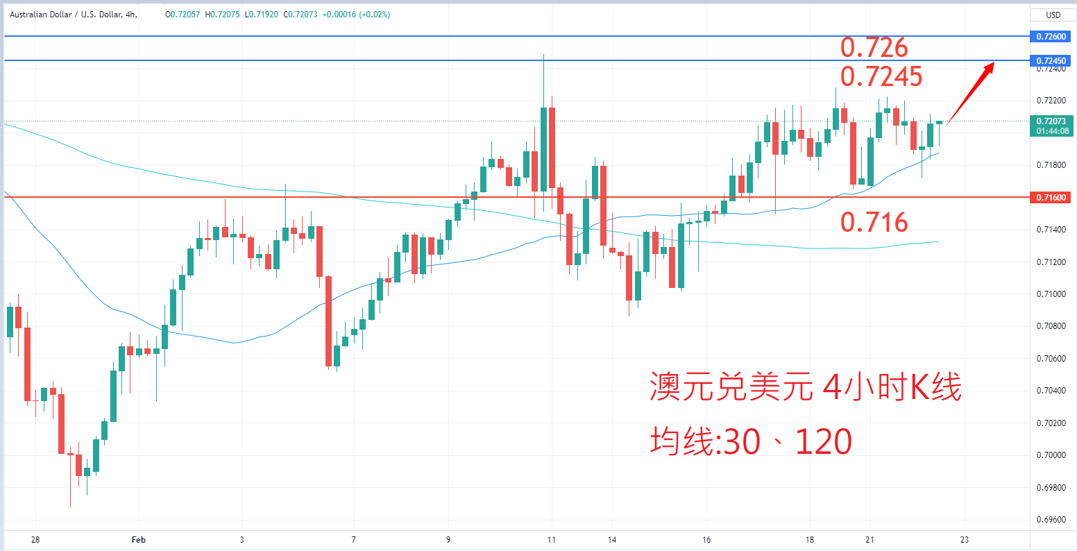 外汇|日内关注焦点				