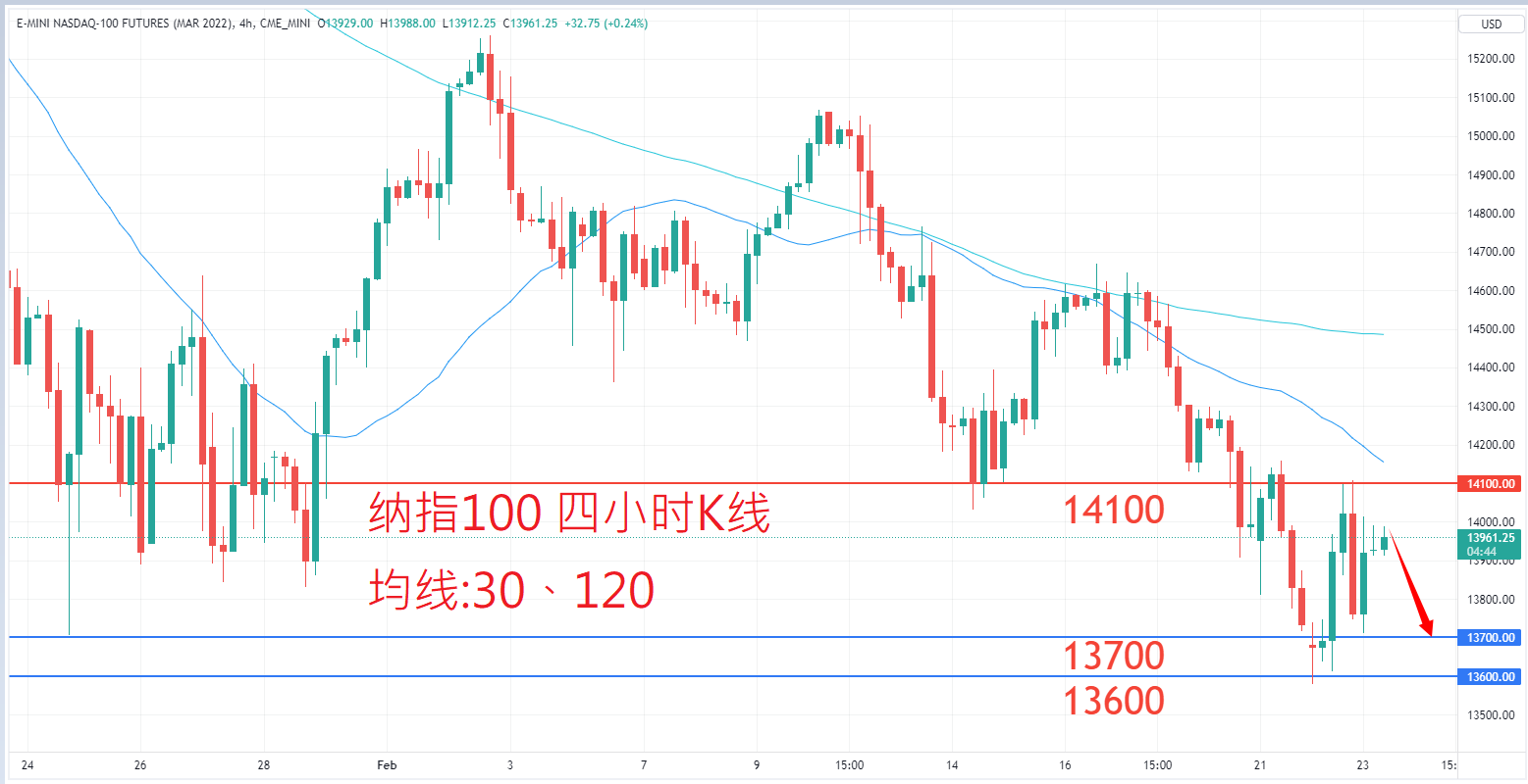 股票指数|日内关注焦点				