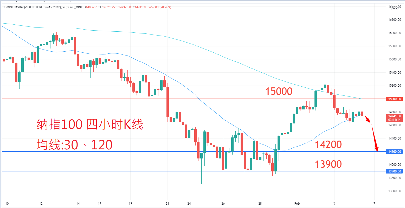 股票指数|日内关注焦点				