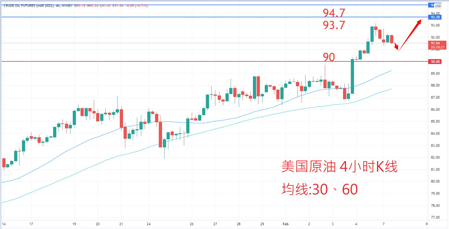 商品类别|日内关注焦点				