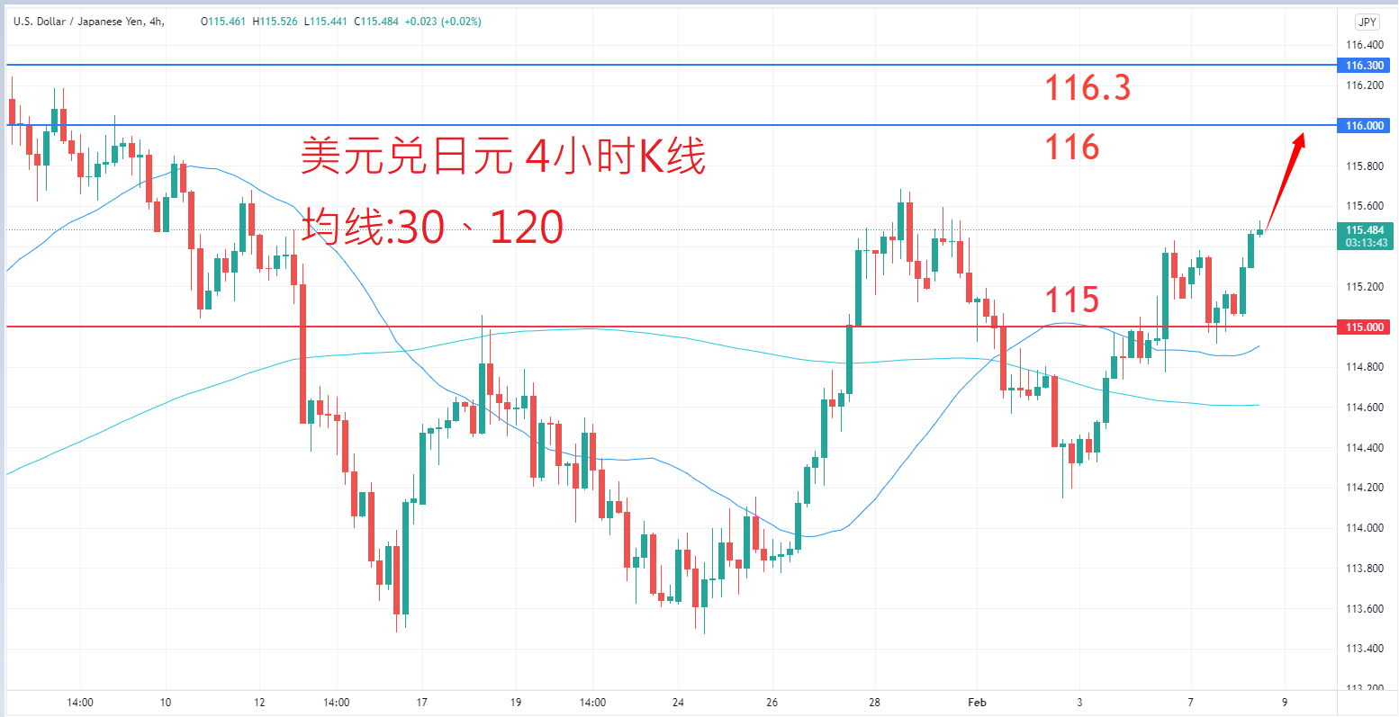 外汇|日内关注焦点				