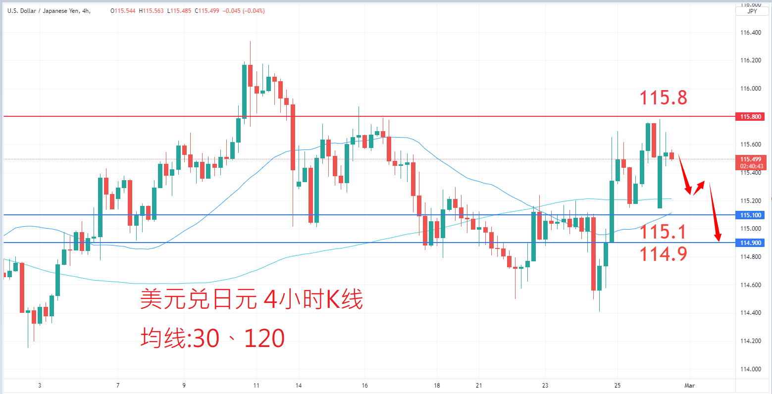 外汇|日内关注焦点				