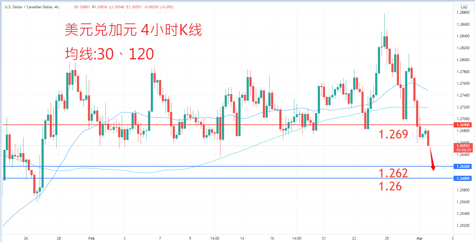 外汇|日内关注焦点				