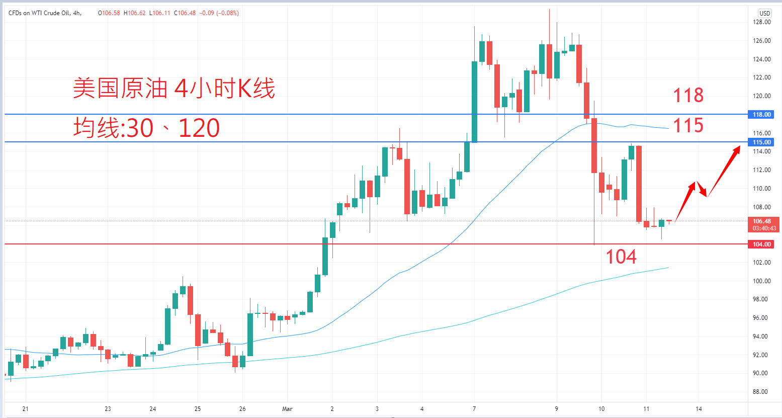 商品类别|日内关注焦点				