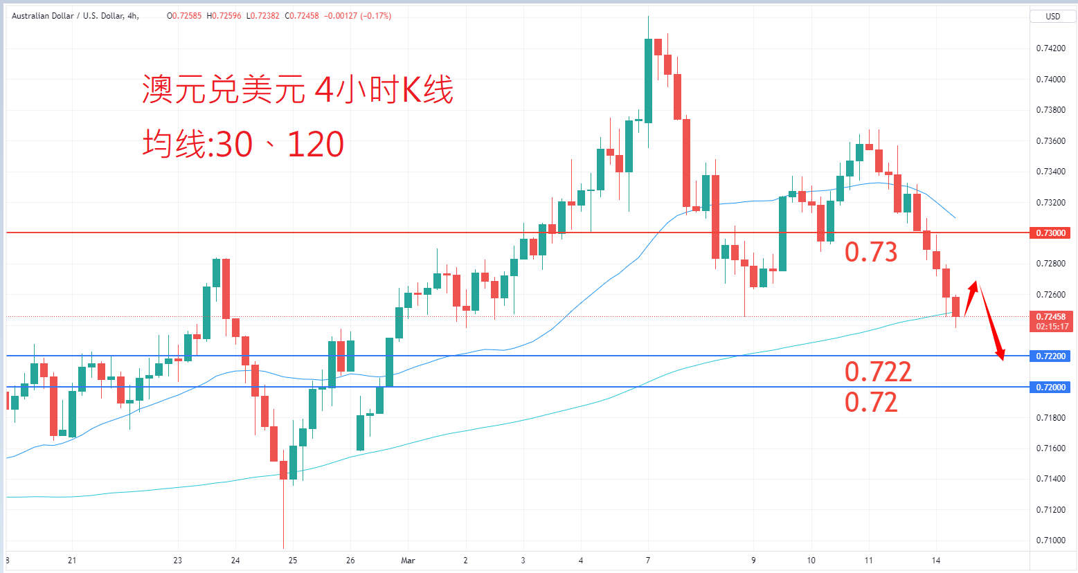 外汇|日内关注焦点				