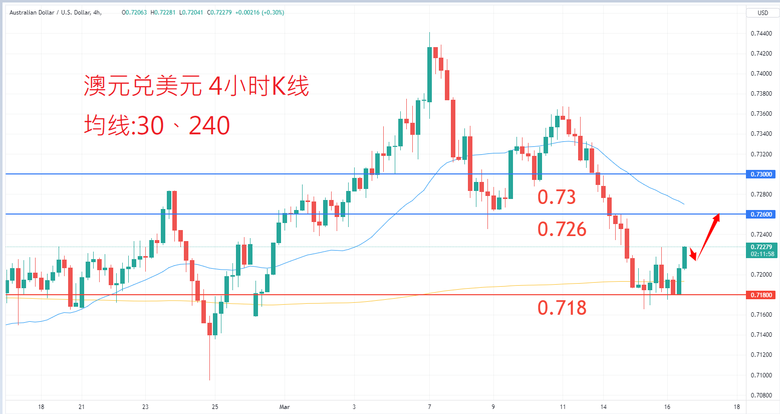 外汇|日内关注焦点				