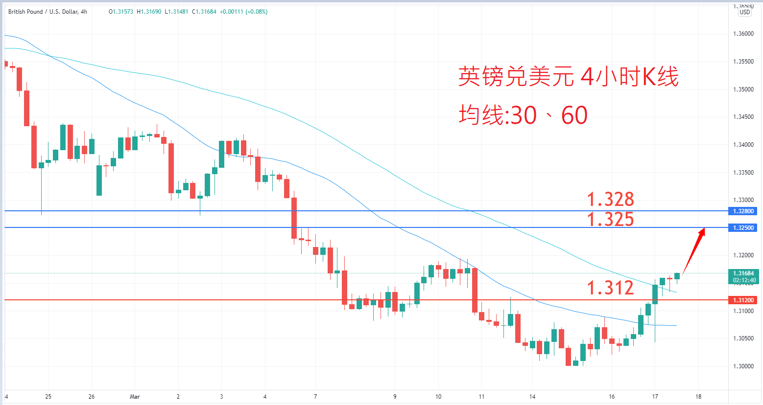 外汇|日内关注焦点				