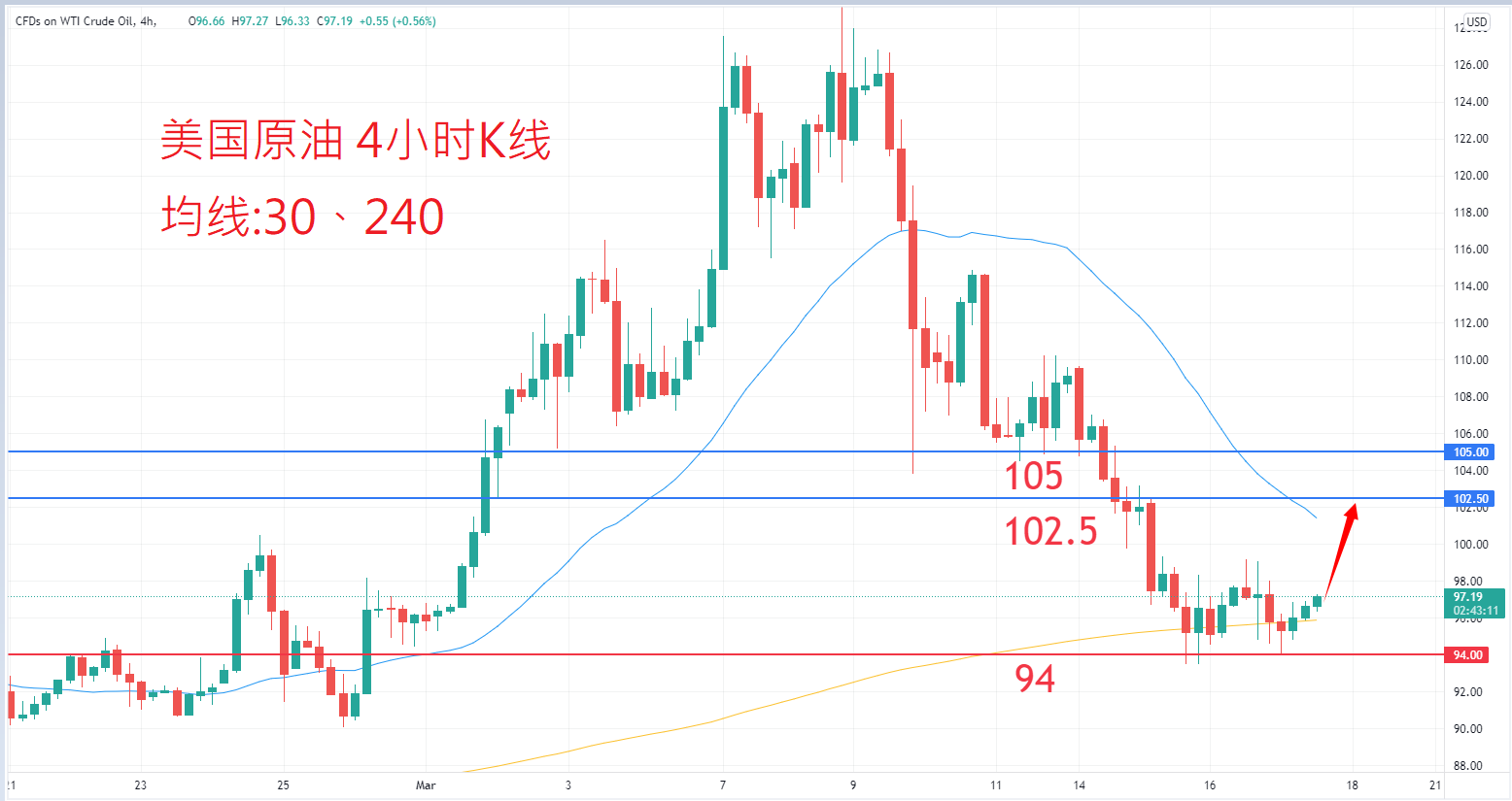 商品类别|日内关注焦点				