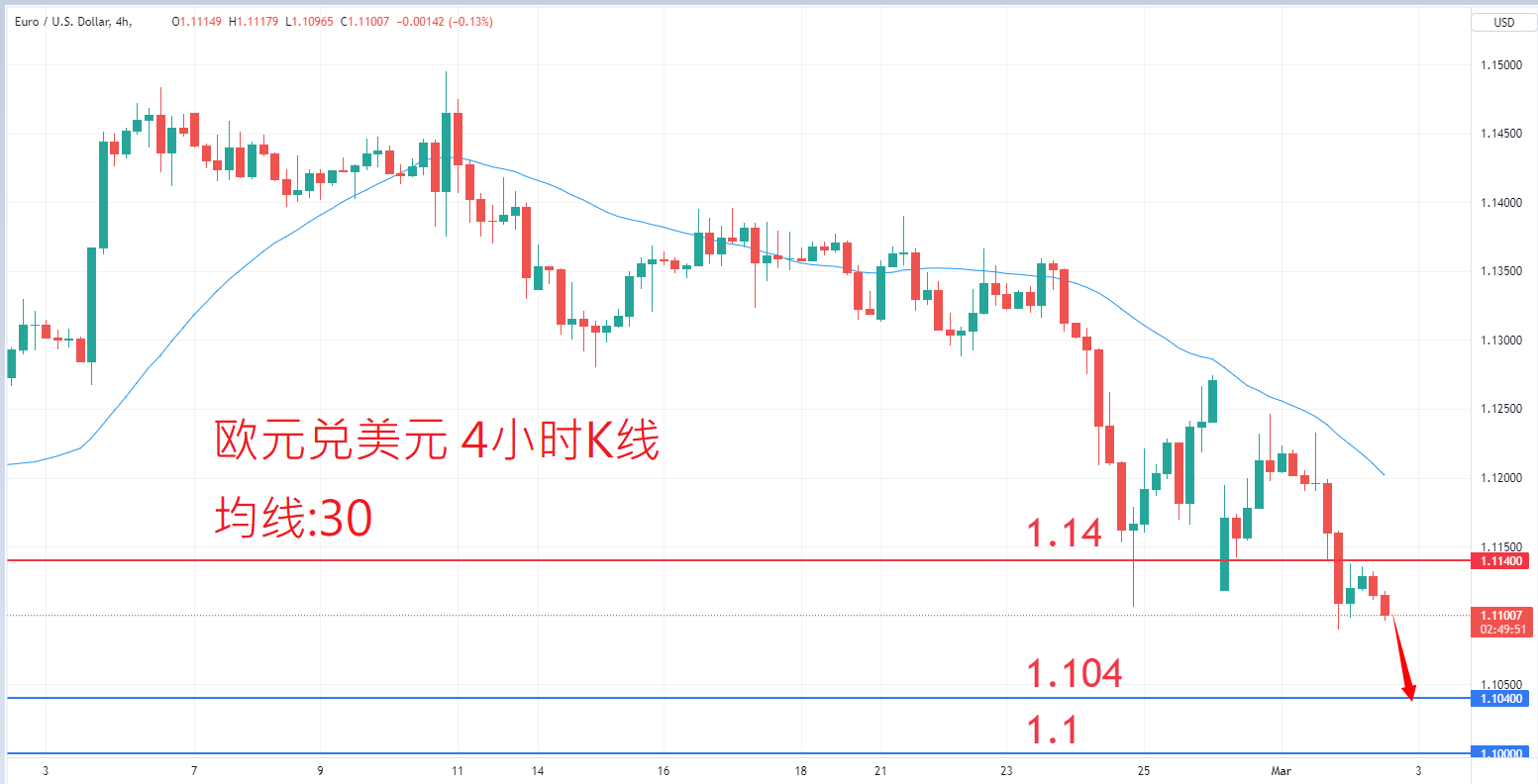 外汇|日内关注焦点				