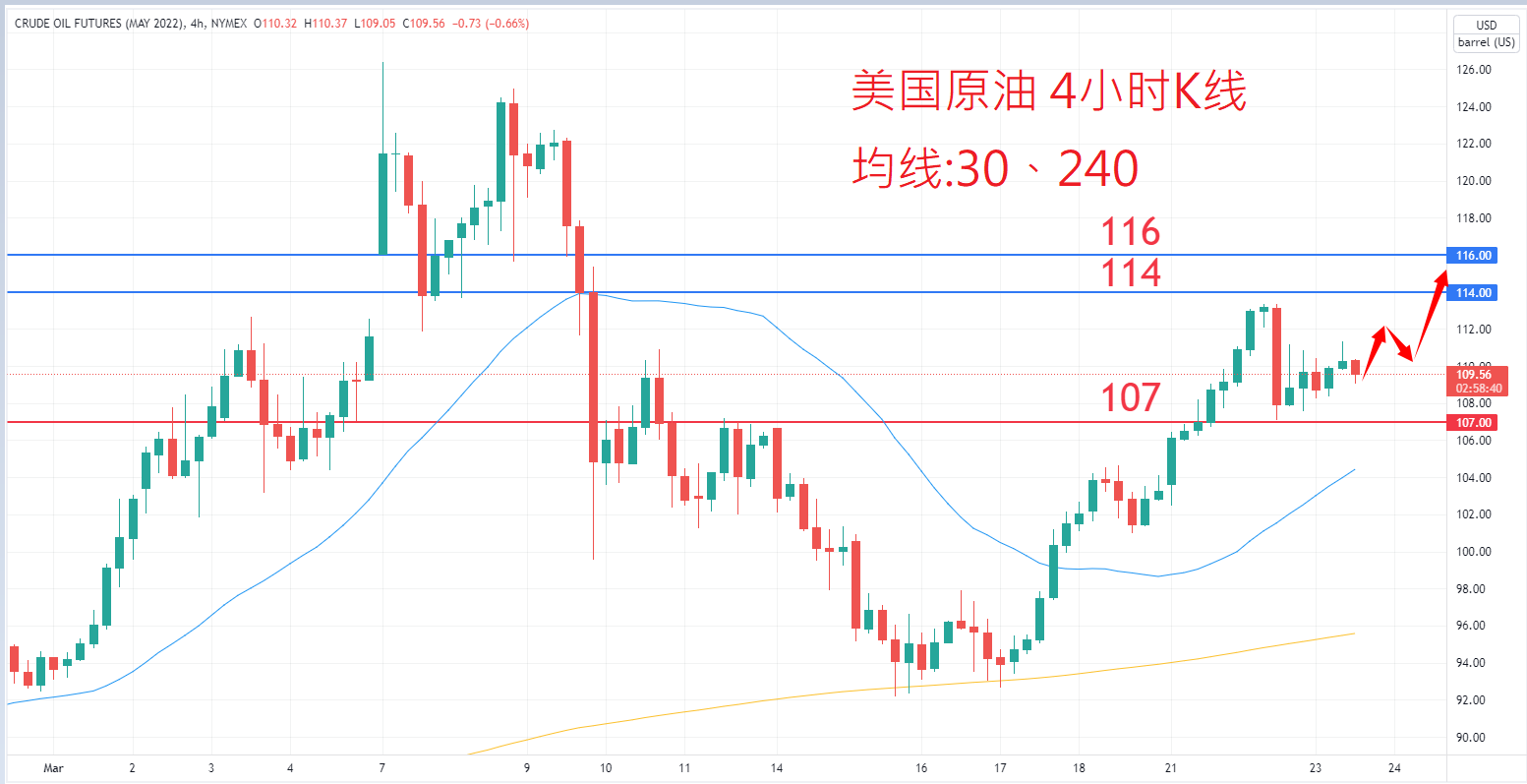 商品类别|日内关注焦点				