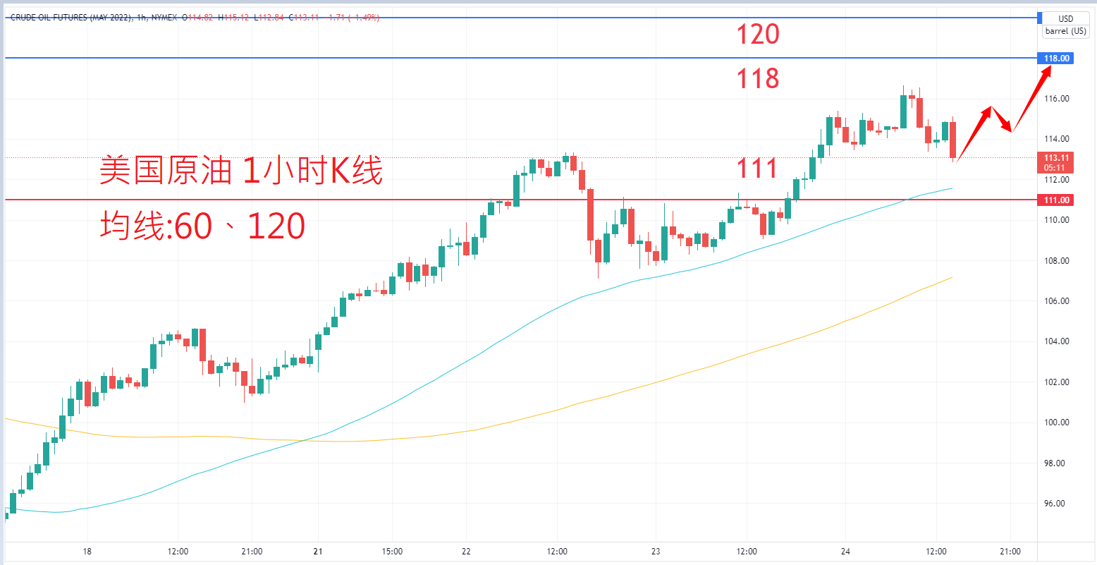 商品类别|日内关注焦点				