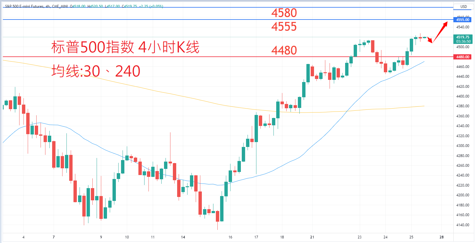 股票指数|日内关注焦点				