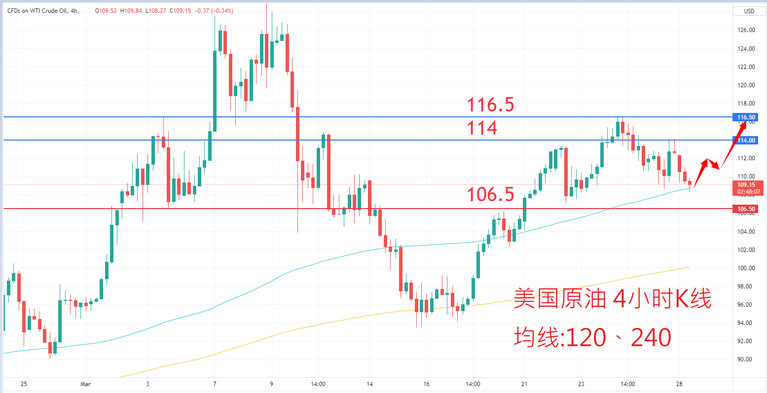 商品类别|日内关注焦点				