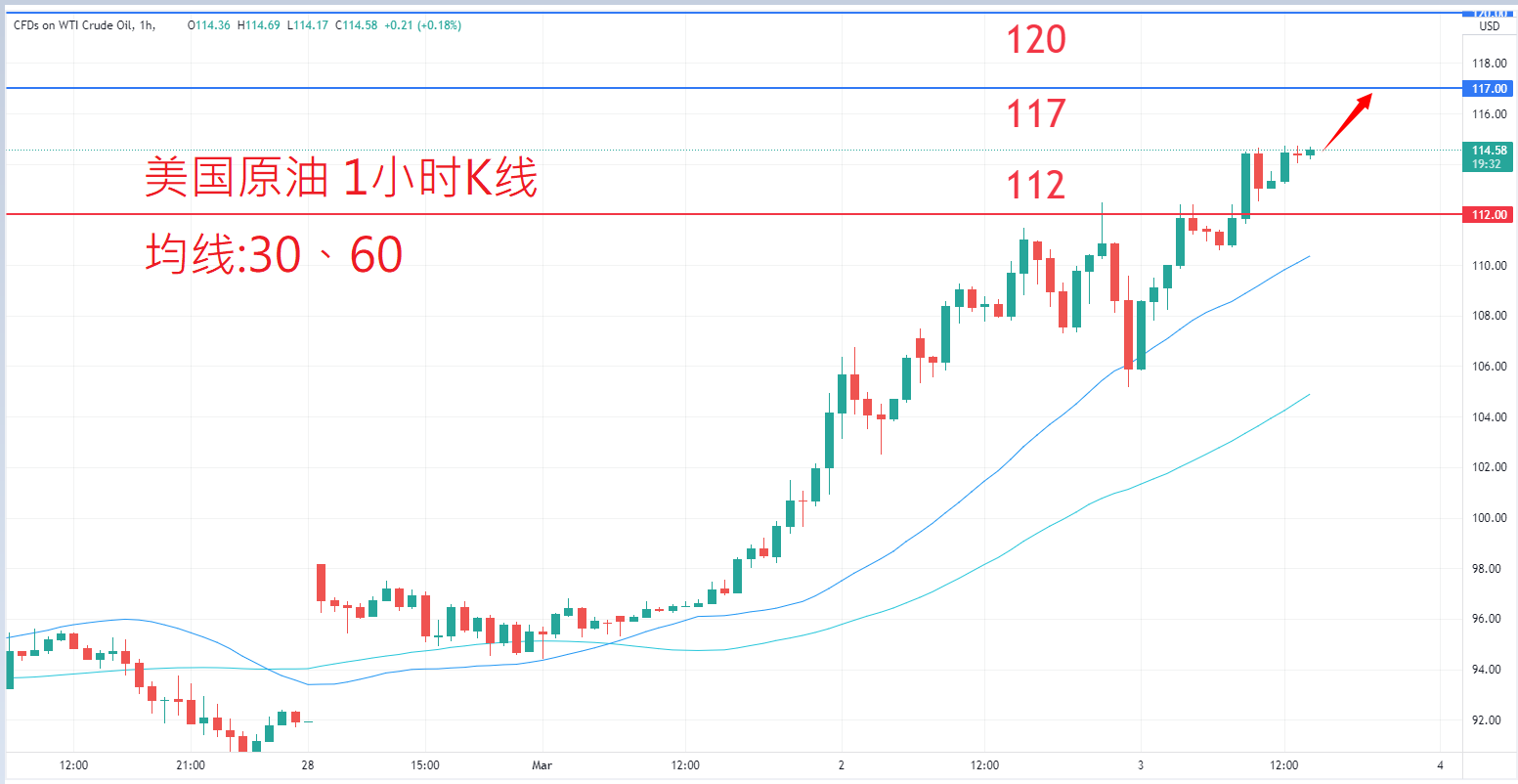 商品类别|日内关注焦点				