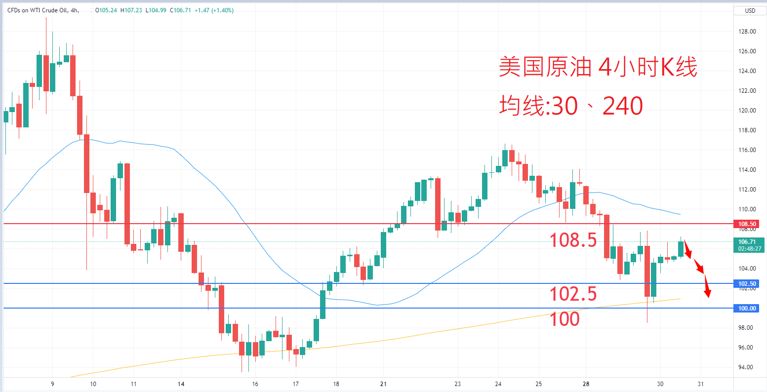 商品类别|日内关注焦点				