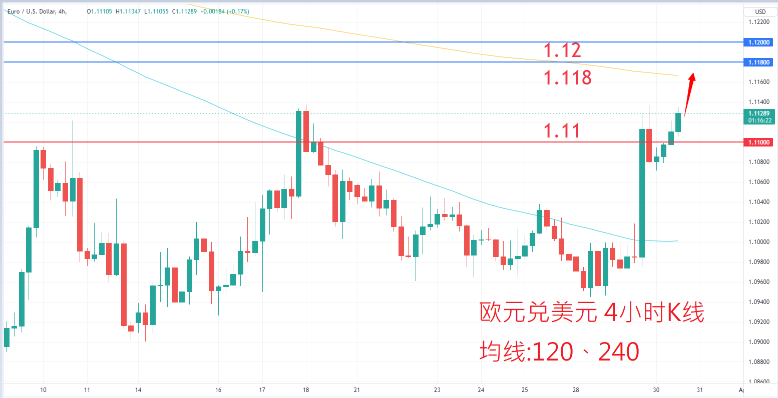 外汇|日内关注焦点				