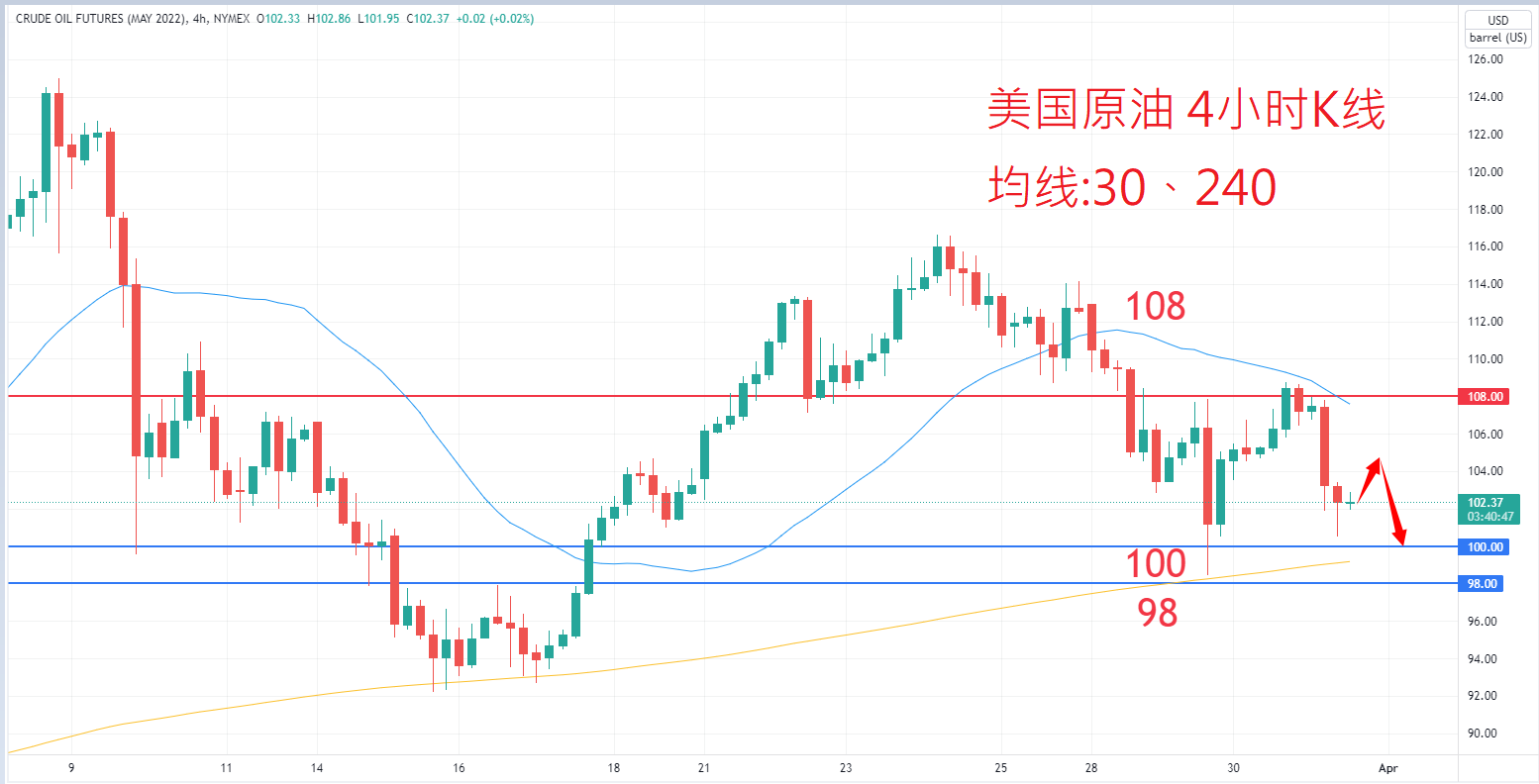 商品类别|日内关注焦点				