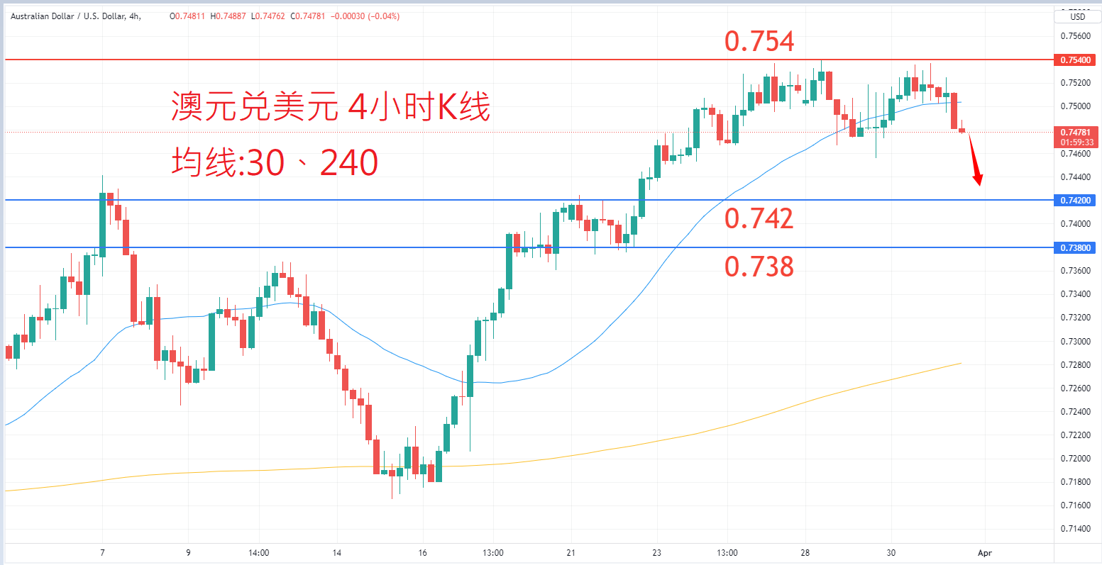 外汇|日内关注焦点				