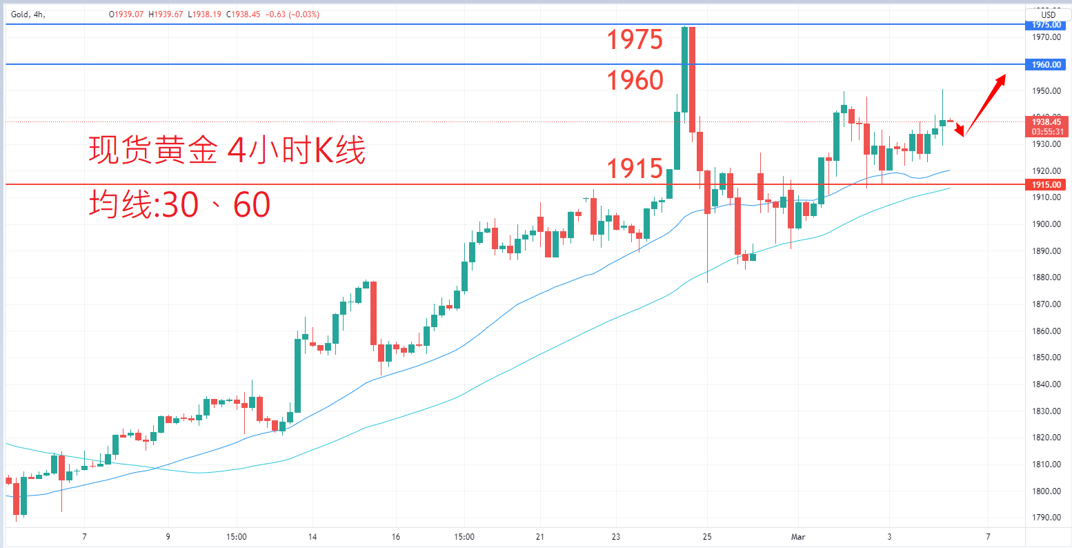 商品类别|日内关注焦点				