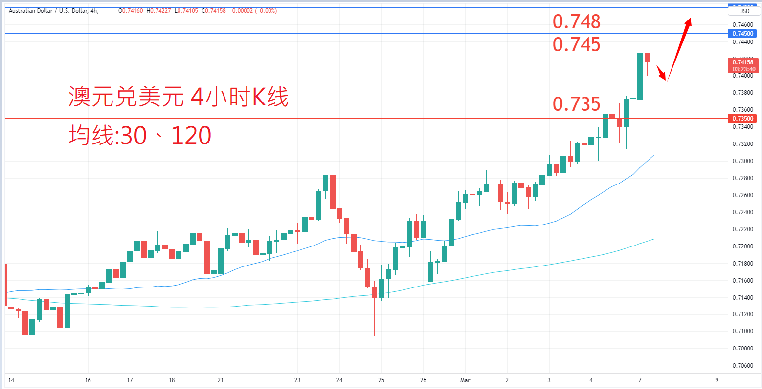 外汇|日内关注焦点				