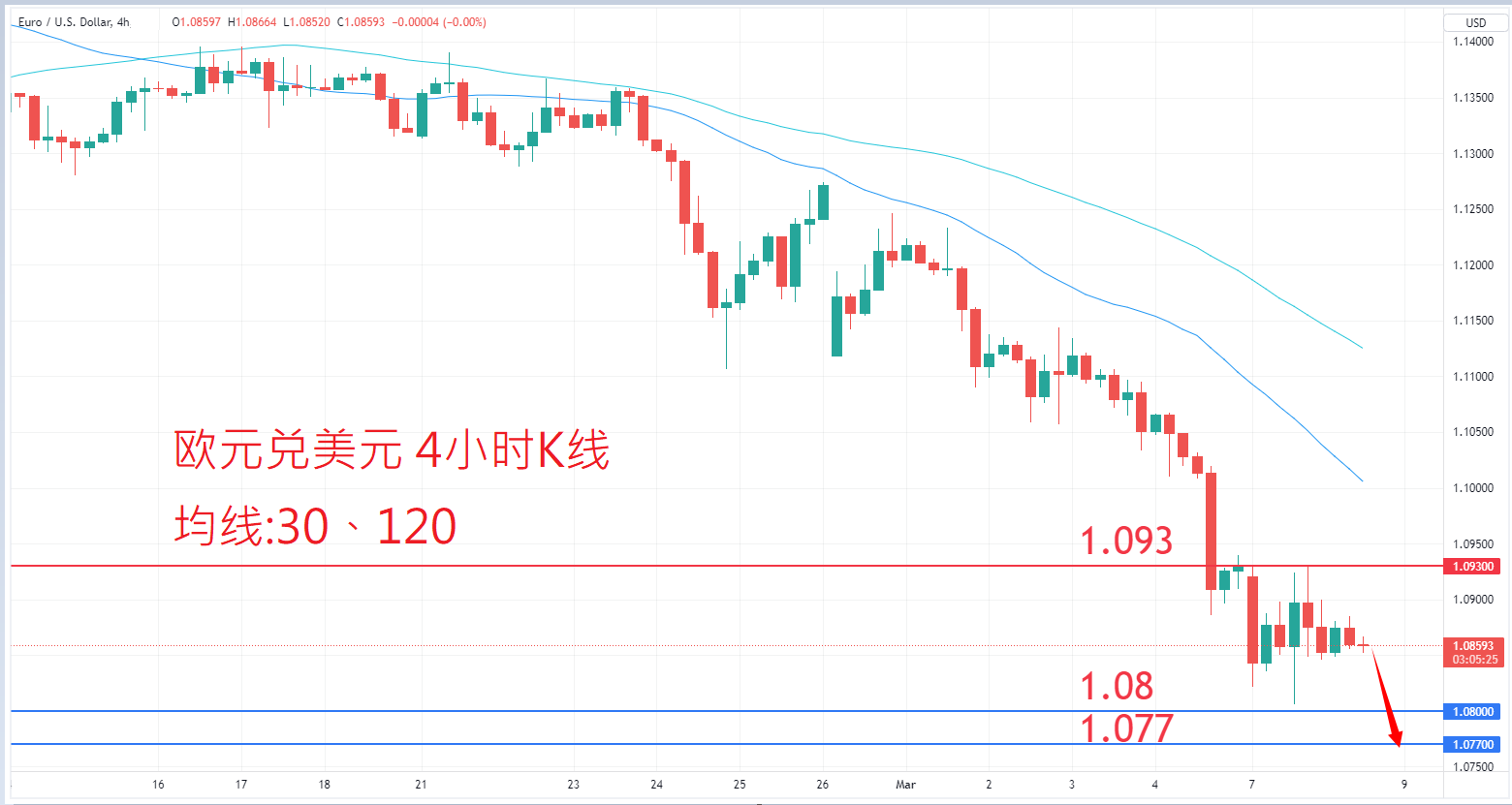 外汇|日内关注焦点				