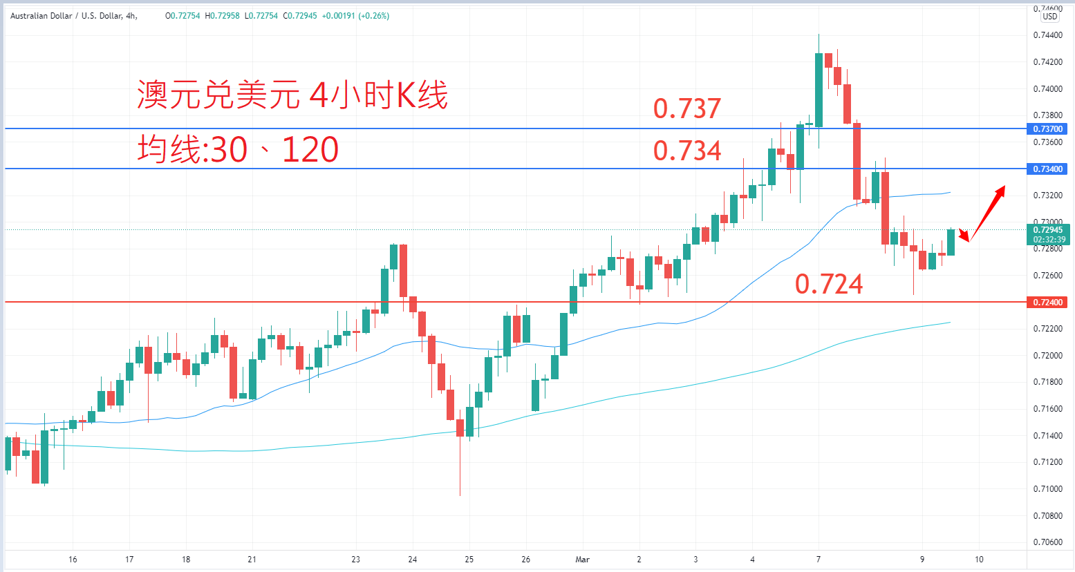 外汇|日内关注焦点				