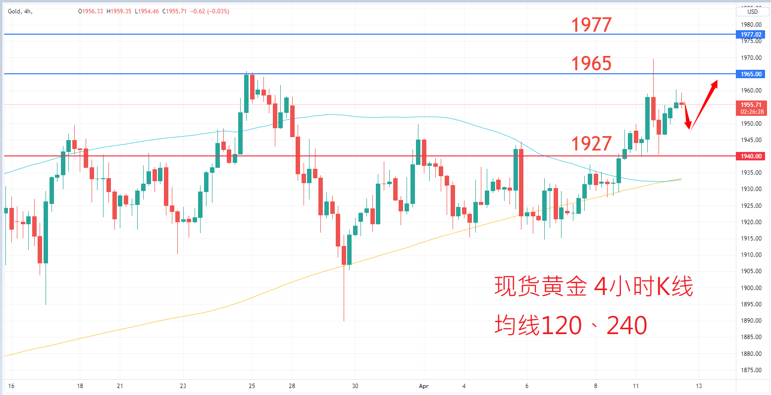 商品类别|日内关注焦点				