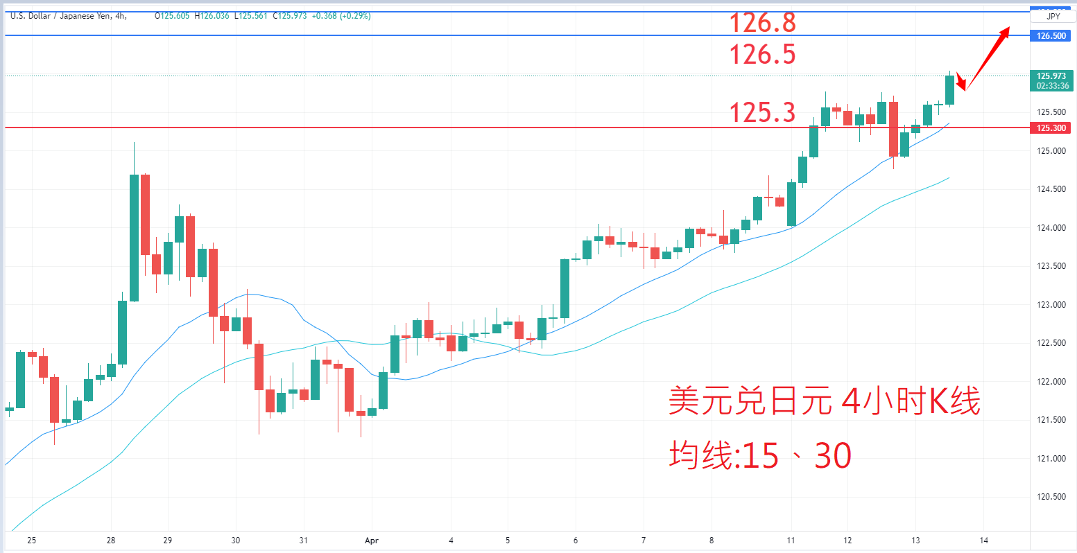 外汇|日内关注焦点				