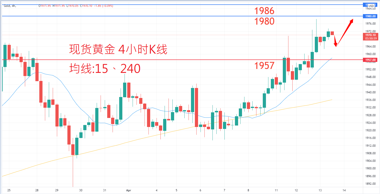 商品类别|日内关注焦点				