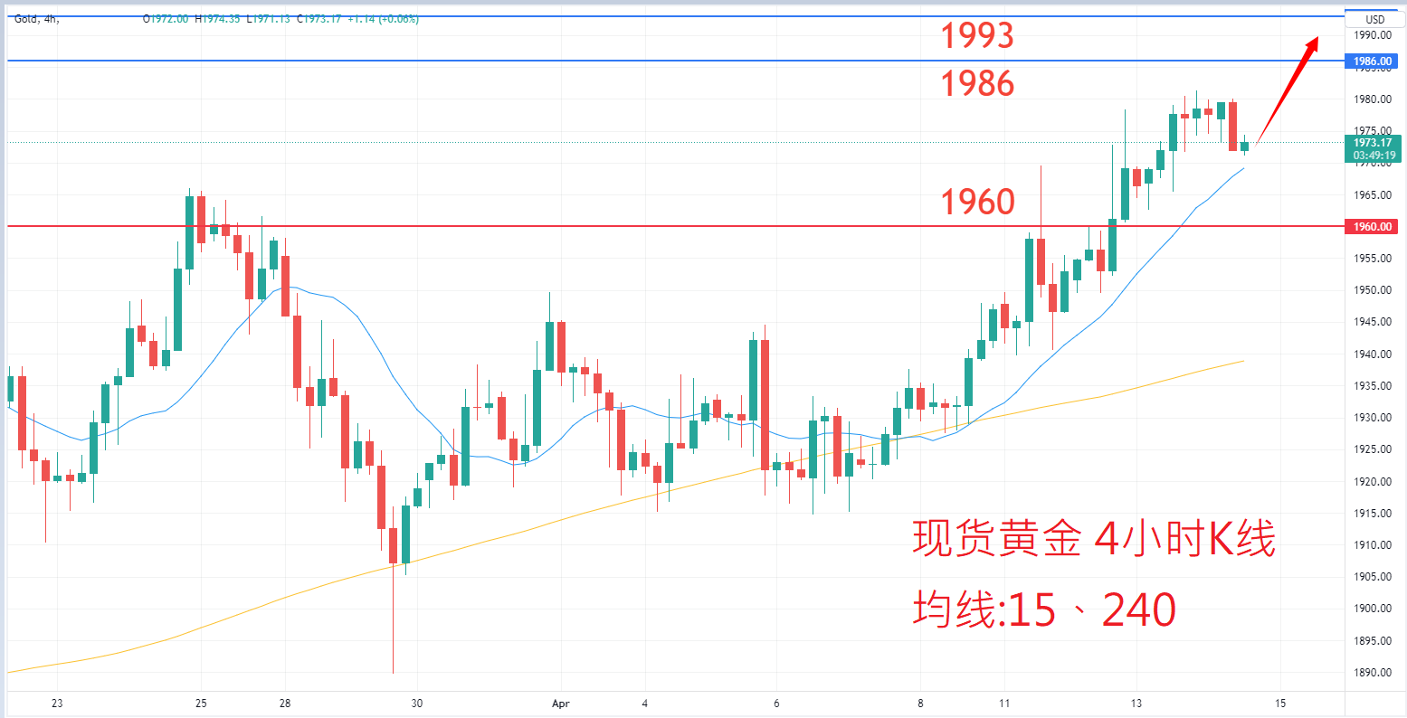 商品类别|日内关注焦点				