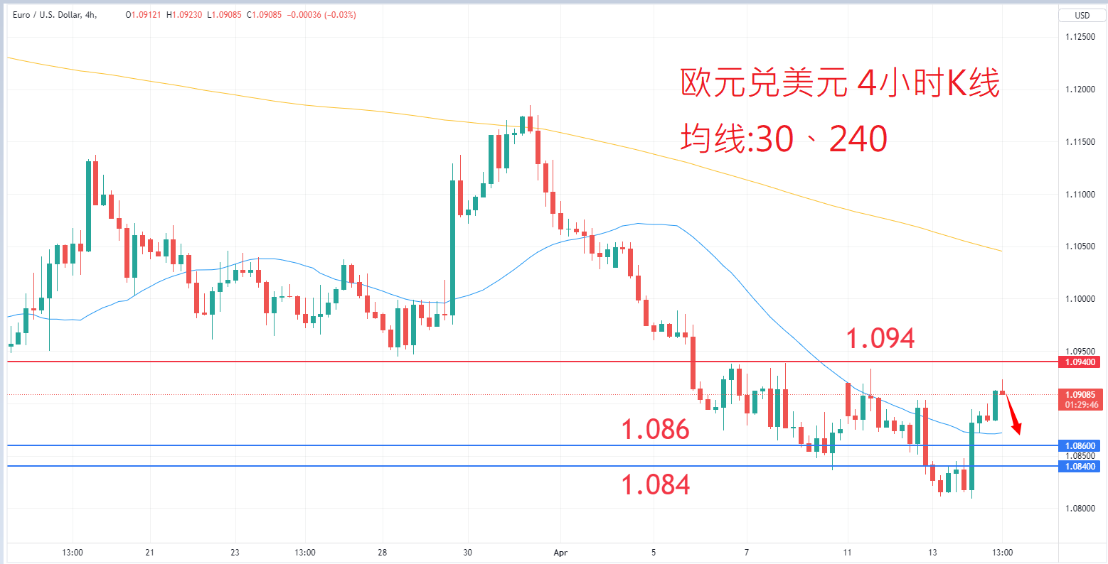 外汇|日内关注焦点				