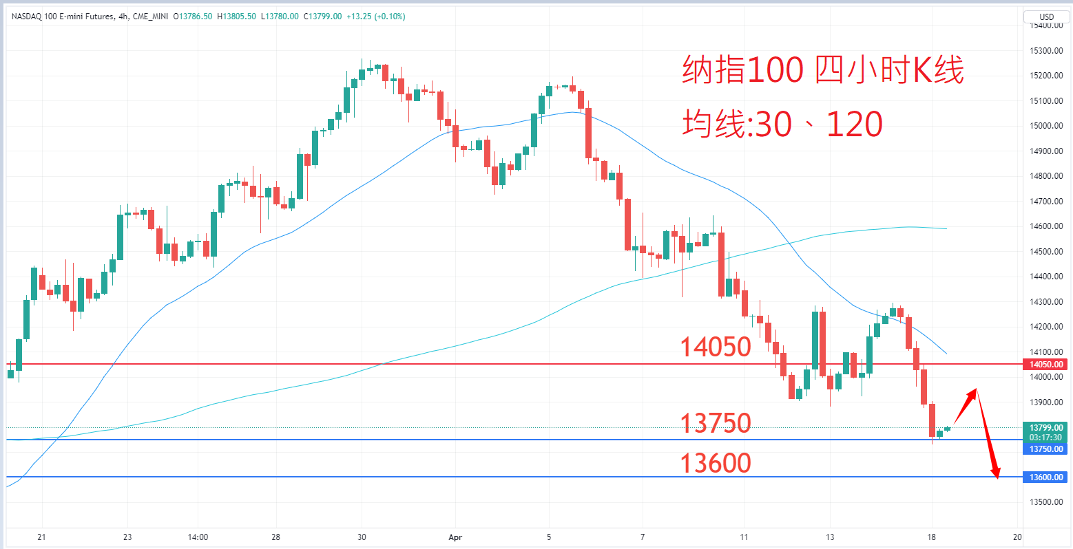 股票指数|日内关注焦点				