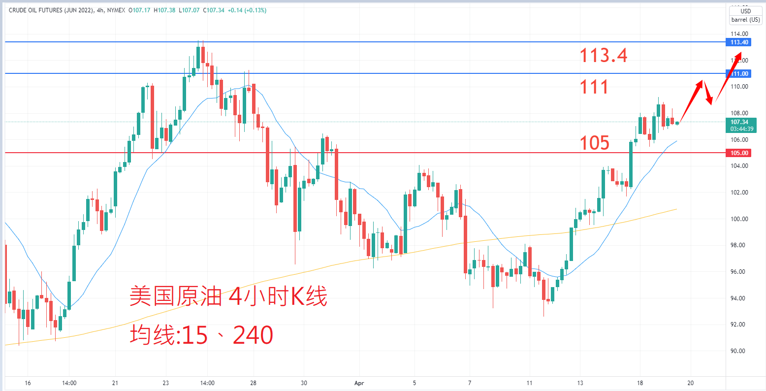 商品类别|日内关注焦点				