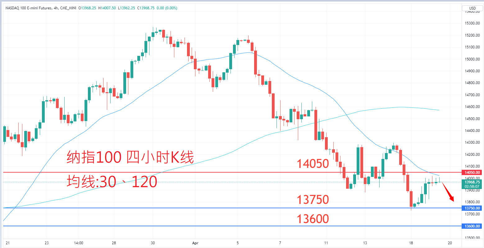 股票指数|日内关注焦点				