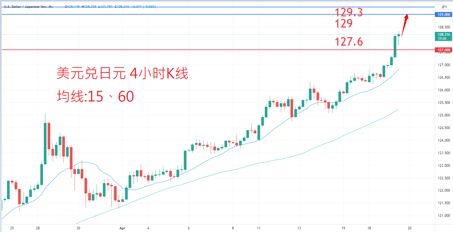 外汇|日内关注焦点				