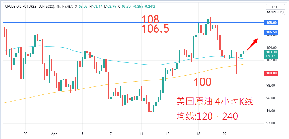 商品类别|日内关注焦点				