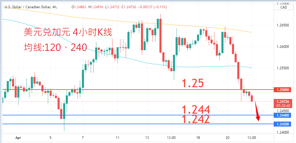 外汇|日内关注焦点				