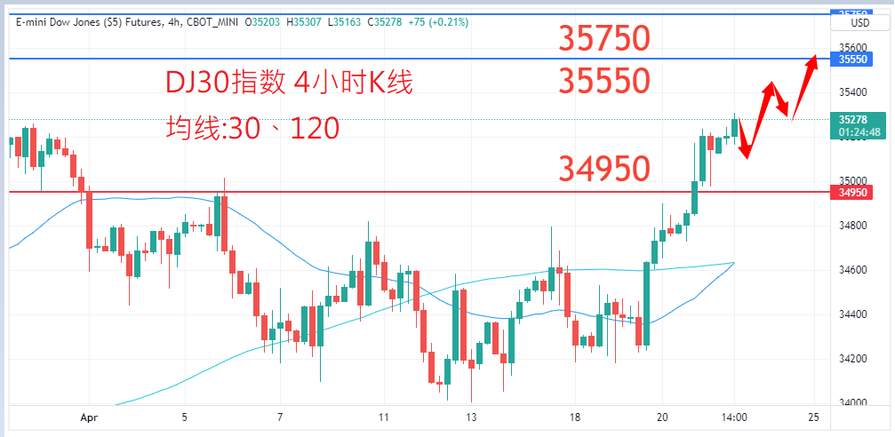 股票指数|日内关注焦点				