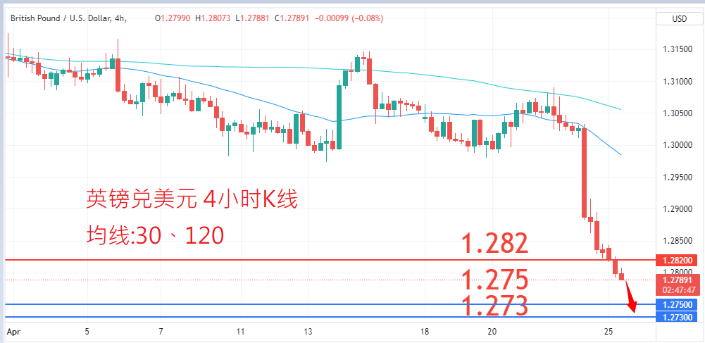 外汇|日内关注焦点				